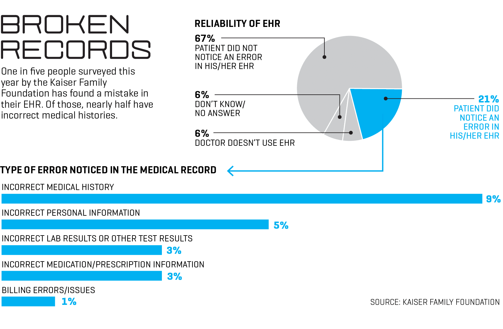 - Staffdna electronic health records